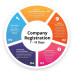 Company Incorporation Company Incorporation